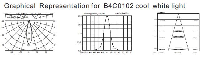 B4C0102 B4C0106 ছোট টাইপ হাই পাওয়ার এলইডি আন্ডারওয়াটার পুল স্পটলাইট ওয়াল রিসেসড 1 * 3W 3