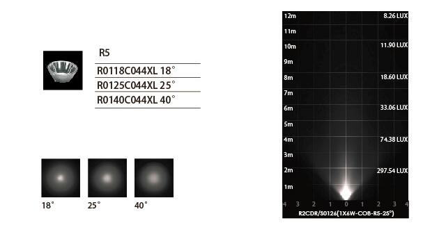 R2CDR0126 R2CDS0126 24V বা 110 - 240VAC 1 * 10W COB LED আভ্যন্তরীণ আলো 750~850LM OEM / ODM উপলব্ধ 1