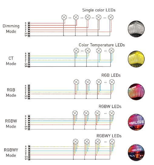 6A * 5 চ্যানেল LED LED লাইটের জন্য Dmx ডিকোডার 16bit/8bit রেজোলিউশন ঐচ্ছিক 7