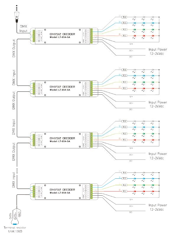 সবুজ টার্মিনাল DMX512 সকেট 4 চ্যানেল সহ 12 ~ 24V 20A CV RGBW DMX ডিকোডার 1