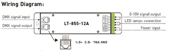 1CH 12A 0 ~ 10V ডিমিং সিভি LED DMX ডিকোডার কন্ট্রোলার RJ45 DMX512 সকেট সহ 1