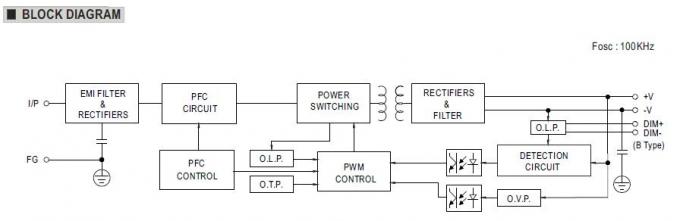 24Vdc 185W মানে ওয়েল LED একক আউটপুট সুইচিং পাওয়ার সাপ্লাই IP67 জলরোধী 4