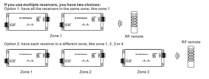RF এবং WiFi RGBW LED কন্ট্রোলার 4 চ্যানেল সিভি বা সিসি আউটপুট 5 বছরের ওয়ারেন্টি 3
