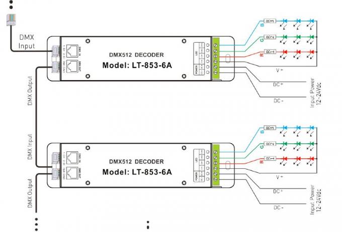 12V - 24VDC 6A * 3 চ্যানেল DMX ডিকোডার LED কন্ট্রোলার RJ45 DMX সকেট সহ 1