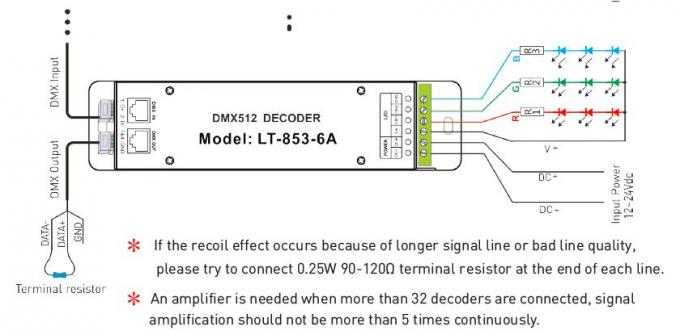 12V - 24VDC 6A * 3 চ্যানেল DMX ডিকোডার LED কন্ট্রোলার RJ45 DMX সকেট সহ 2