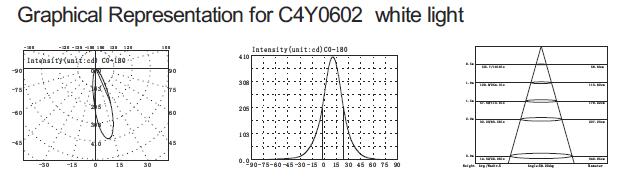 C4Y0602 3 ইন 1 RGB ফুল কালার স্লিম টাইপ অ্যাসিমেট্রিকাল LED আন্ডারওয়াটার সুইমিং পুল লাইট 160 মিমি ব্যাস 4