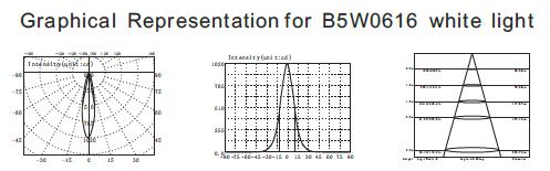 B5W0616 B5W0618 6 * 2 ওয়াট রেটিং IP68 আন্ডারওয়াটার পন্ড SUS316 স্টেইনলেস স্টিল ট্রাইপড সহ LED স্পটলাইট 3