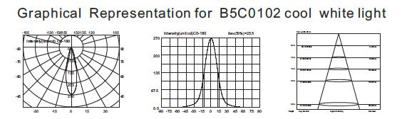 B5C0102 B5C0106 3W মিনি IP68 LED আন্ডারওয়াটার স্পট লাইট, বন্ধনী সহ জলরোধী আন্ডারওয়াটার LED লাইট 1