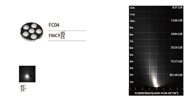FC2BFR0657 FC2BFS0657 6 * 173 * 173mm SUS316 স্টেইনলেস স্টীল স্কয়ার ফ্রন্ট কভার সহ 2W অসমমিত LED অন্তর্গত আলো 6