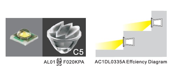 আধুনিক ডিজাইনের অ্যাসিমেট্রিকাল রিসেসড এলইডি স্টেপ লাইট IP65/IP67 24V বা 110V 220V 3 * 2W 3
