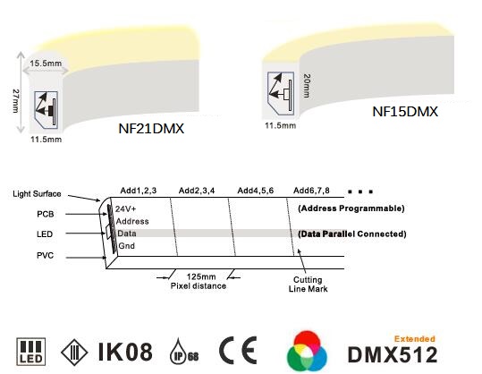 24V 5050 RGB ঠিকানাযোগ্য DMX নিয়ন LED স্ট্রিপ লাইট 8 পিক্সেল / মিটার IP68 জলরোধী 3