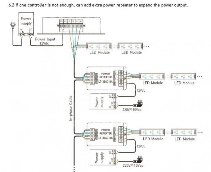12- 24VDC 8A / CH 3CH LED RGB / DMX / RF রিমোট কন্ট্রোলার সহ RDM কন্ট্রোলার 3