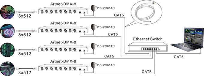 8 DMX512 আউটপুট চ্যানেল Artnet - থেকে - DMX কনভার্টার ইথারনেট কন্ট্রোল সিস্টেম 2