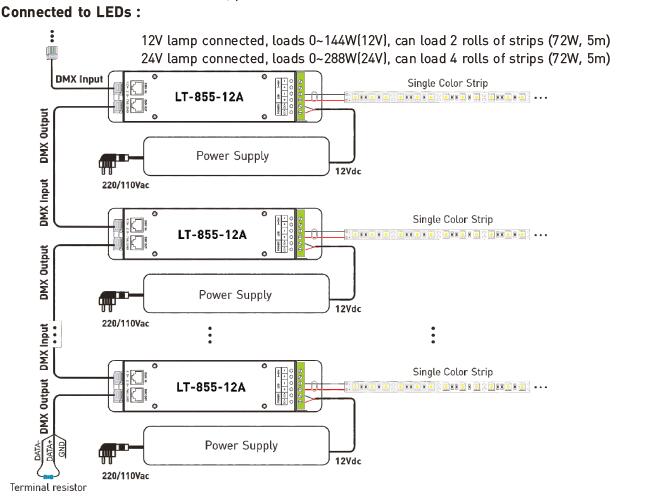 1CH 12A 0 ~ 10V ডিমিং সিভি LED DMX ডিকোডার কন্ট্রোলার RJ45 DMX512 সকেট সহ 2