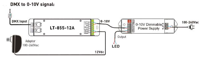 1CH 12A 0 ~ 10V ডিমিং সিভি LED DMX ডিকোডার কন্ট্রোলার RJ45 DMX512 সকেট সহ 3