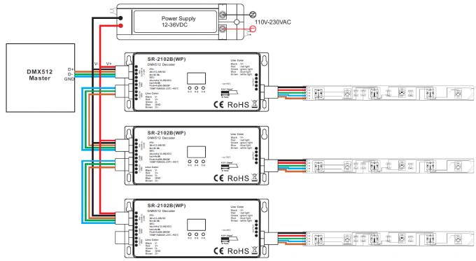 RGBW 4 চ্যানেল DMX512 ডিকোডার আউটপুট আউটডোর রেটিং IP67 জলরোধী সর্বোচ্চ 720W 1