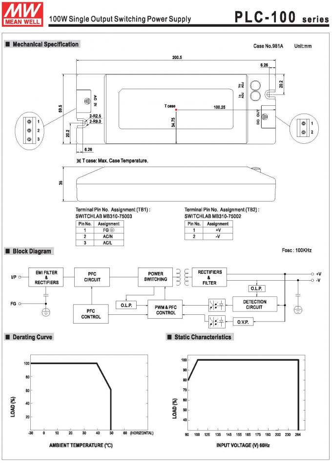 PLC-100 100W ক্লাস 2 PFC একক আউটপুট সুইচিং LED পাওয়ার সাপ্লাই 96 - 264V ইনপুট 1