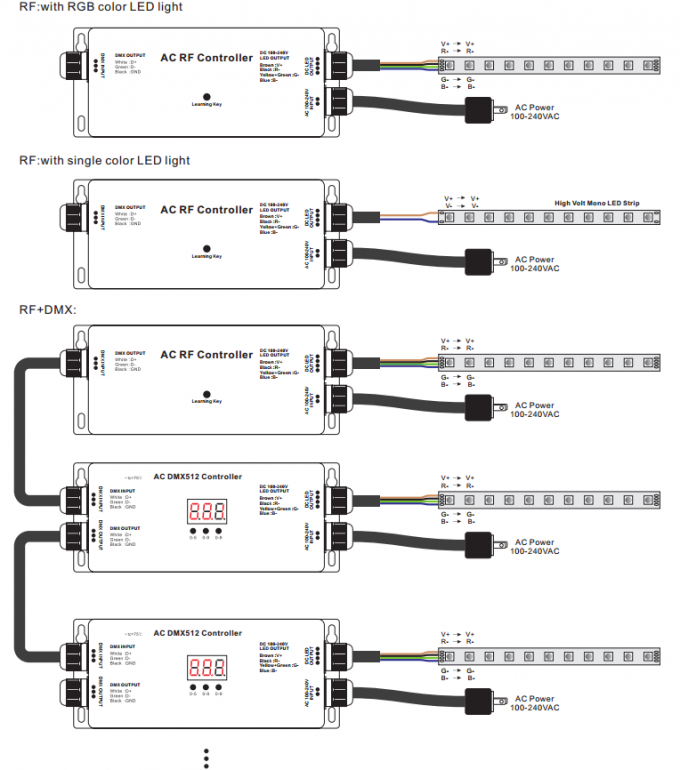 উচ্চ ভোল্টেজ LED স্ট্রিপ RF - DMX কন্ট্রোলার, 3 চ্যানেল Dmx ডিকোডার RGB Max 5A IP67 2
